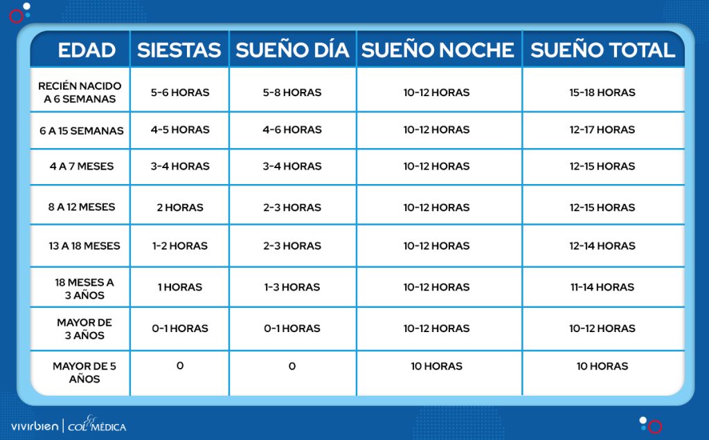 etapas sueño infantil